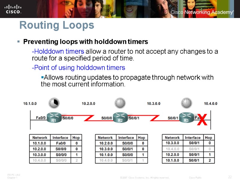 Routing Loops Preventing loops with holddown timers -Holddown timers allow a router to not